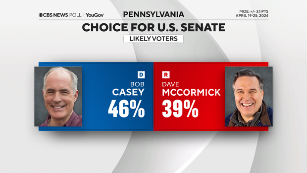 senate-vote-choice-pa.png