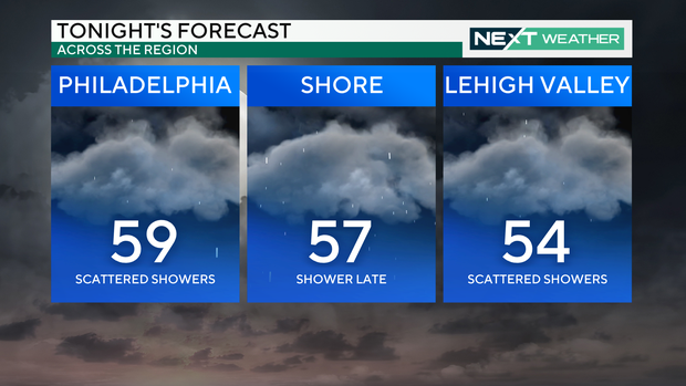 region-forecast-tonight.png 