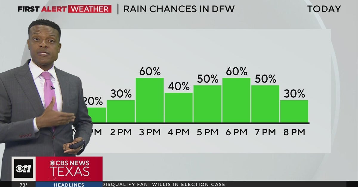 Temperatures cool down after Thursday's storms - CBS Texas