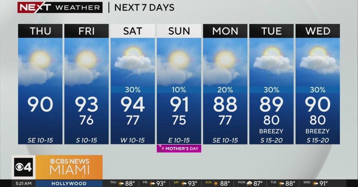 South Florida Weather for Thursday 5/9/2024 5AM - CBS Miami