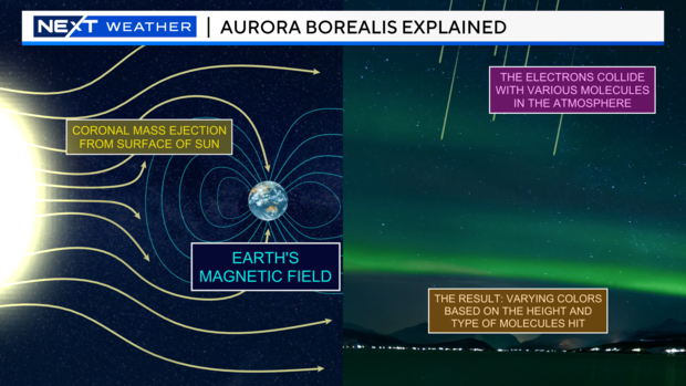 Aurora Borealis 