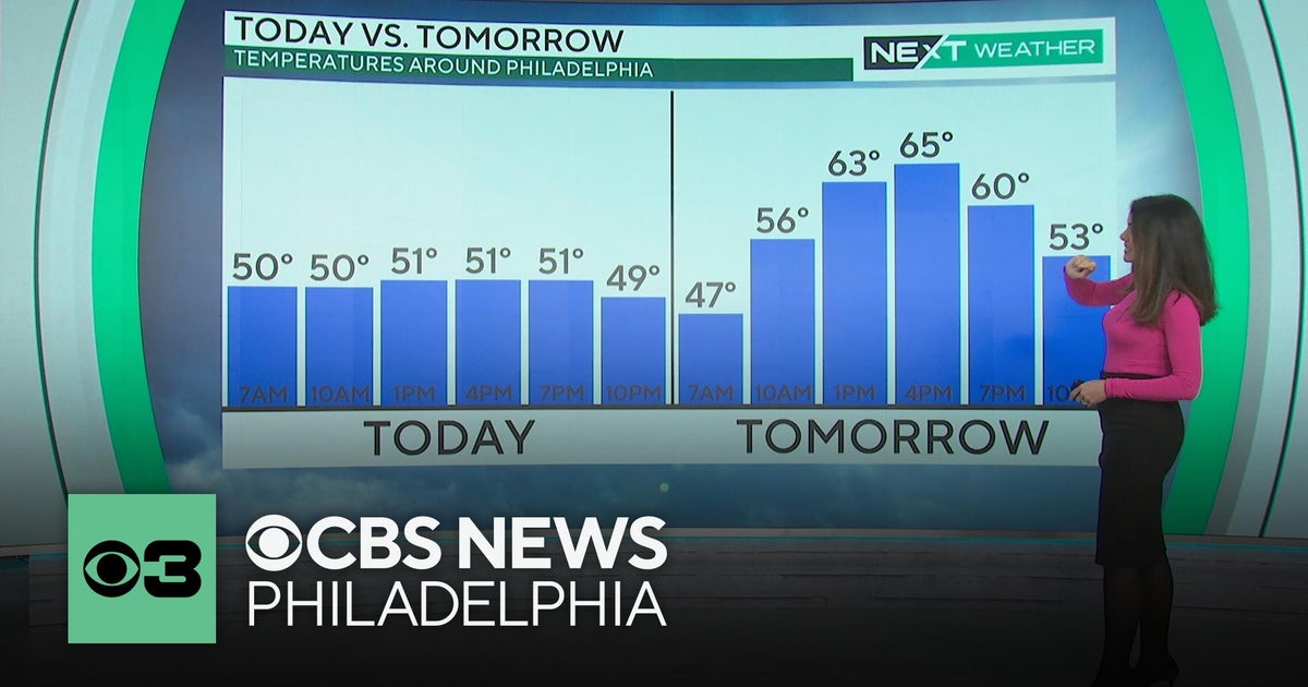 Cold, breezy Friday with periods of rain in Philadelphia | NEXT Weather ...