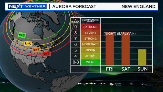 Aurora forecast 