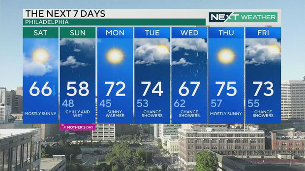 0511-7-day-forecast.jpg 