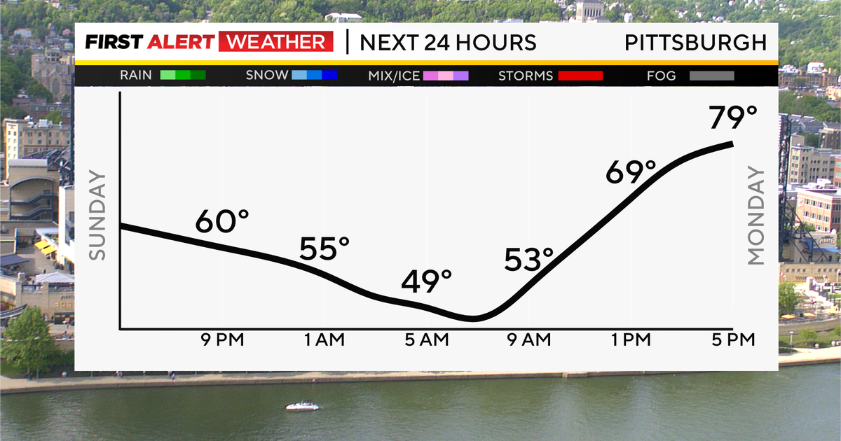 After severe storms on Saturday, Mother's Day concludes with quiet, dry ...