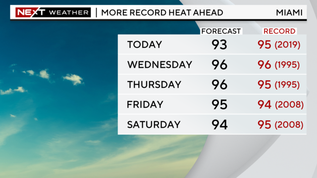 near-record-highs.png 