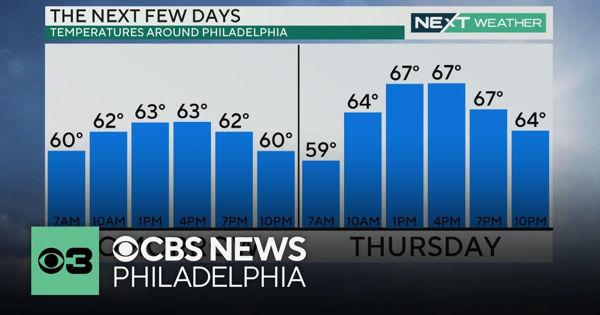 Tracking more rain in Philadelphia region over the next few days - CBS ...