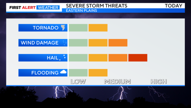 severe-threat.png 