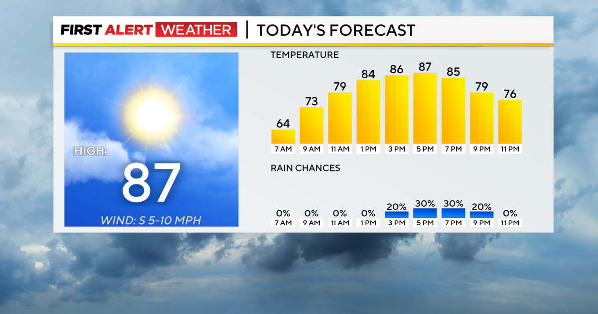 Today is expected to be the hottest day of the year so far in the ...