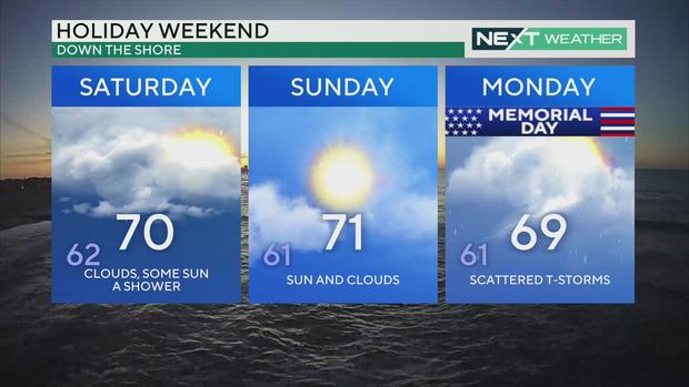 Memorial Day Weekend Jersey Shore forecast 