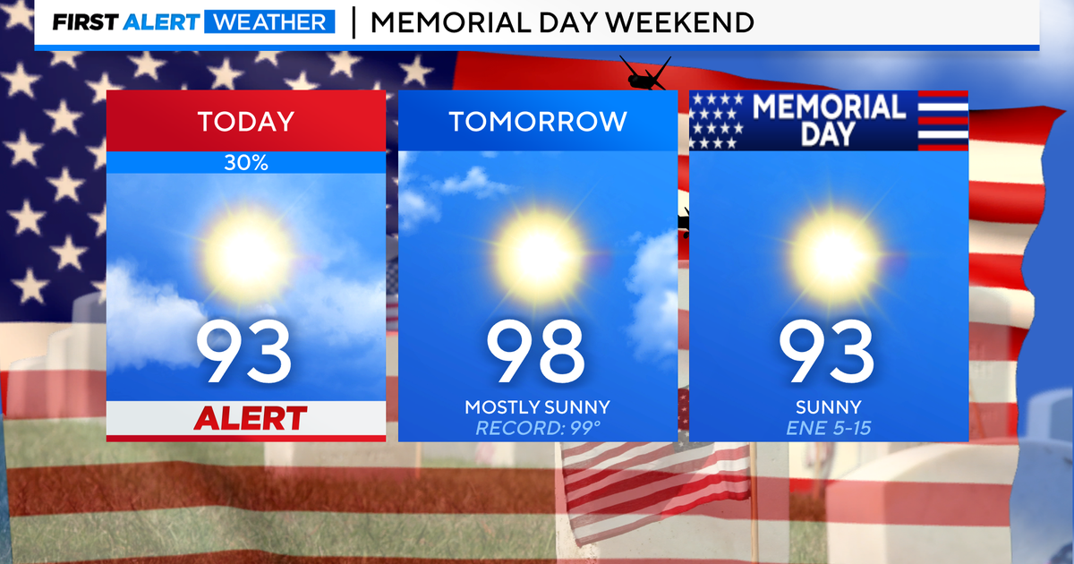 Hot, humid start to the Memorial Day weekend - CBS Texas