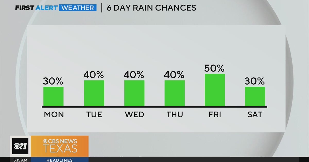 Memorial Day in North Texas will be mostly sunny, hot - CBS Texas