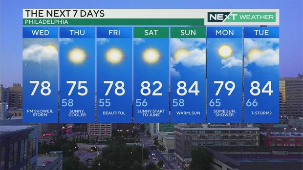 7-day forecast 