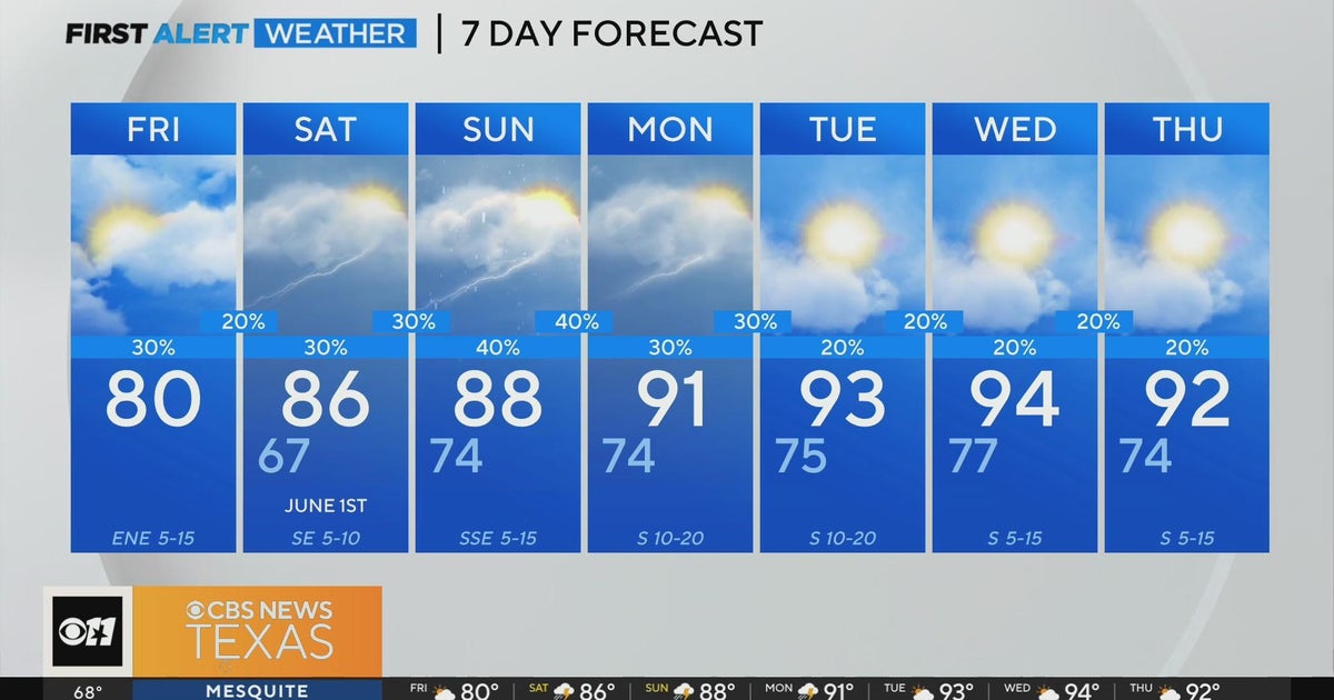 Dry Friday afternoon ahead for North Texas - CBS Texas
