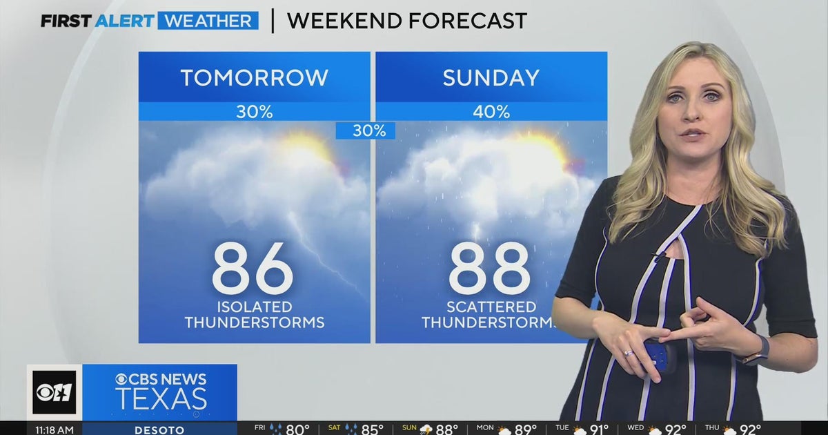 Warm, cloudy weekend ahead for North Texas - CBS Texas