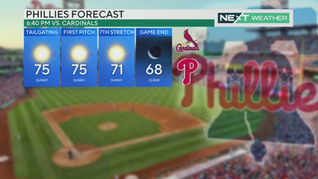 phillies-game-weather-tonight-forecast-may-31-philadelphia.png 