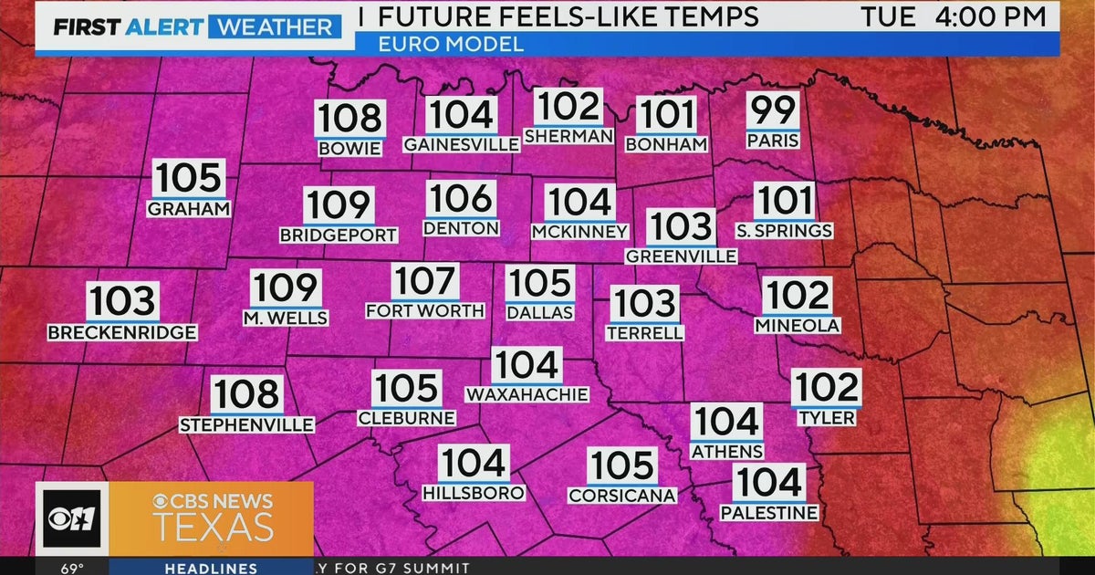 Heat index cranks up feels-like temperatures in North Texas - CBS Texas
