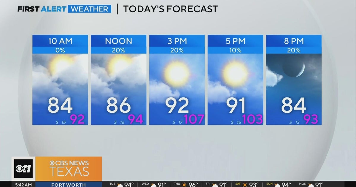 Hot, cloudy day ahead for North Texans - CBS Texas
