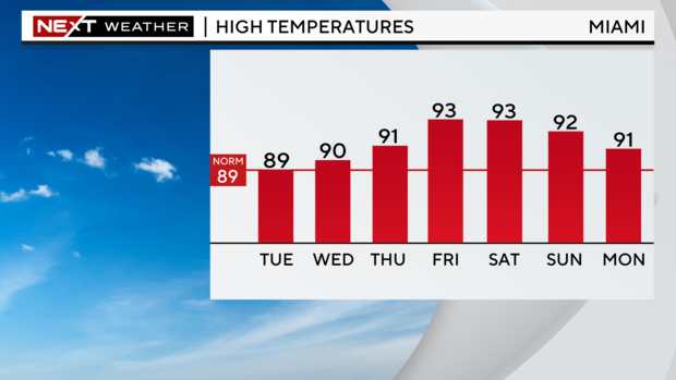 5-day-highs-graph.png 