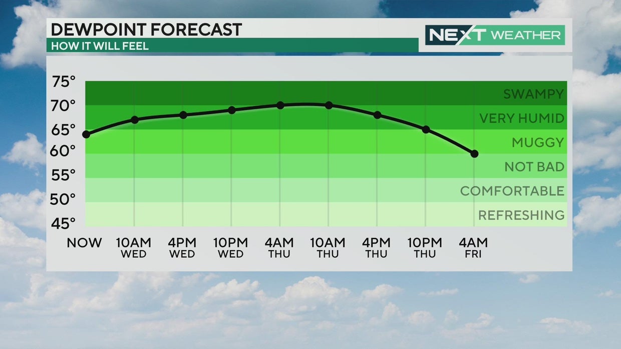 High humidity around Philadelphia Wednesday, scattered storms fire up ...
