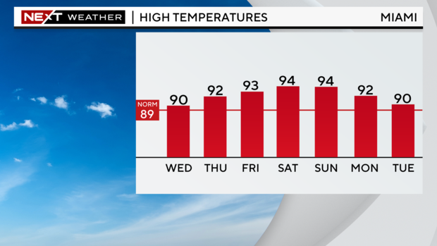 5-day-highs-graph.png 