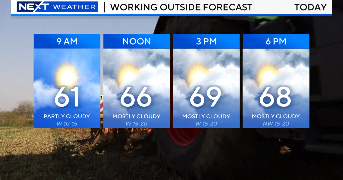 Cooler with a slight chance of showers and storms in Southeast Michigan ...