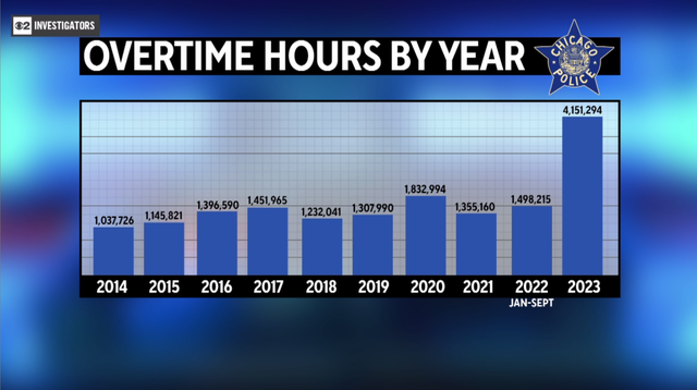 Police Officers Working Hours Chart Michael Heath Caldwell M.Arch