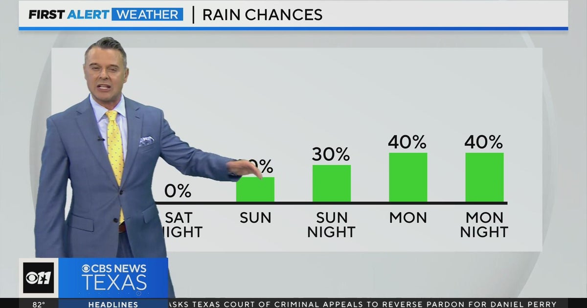 Sunny, hot days ahead in North Texas before rain returns to forecast ...