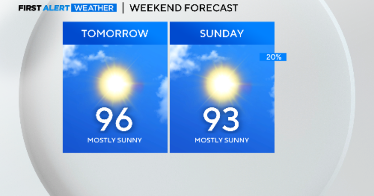Hot, sunny weekend, return of rain next week in North Texas
