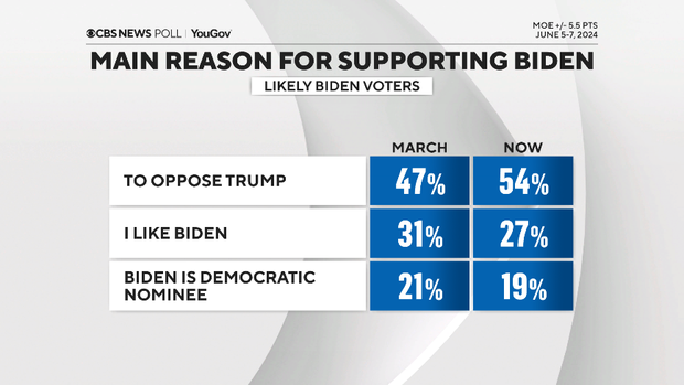 reasons-voting-biden.png