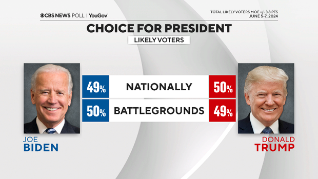 horse-race-national-vs-battlegrounds.png