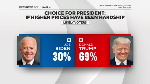 vote-choice-if-prices-hardship.png 