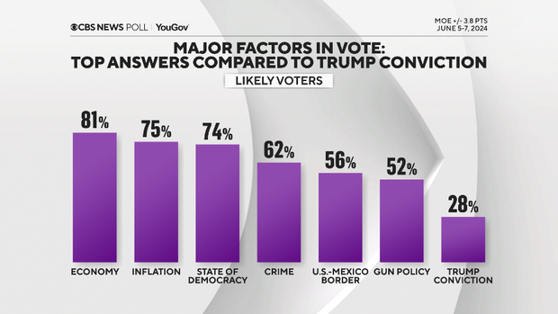 major-factors-in-vote.png