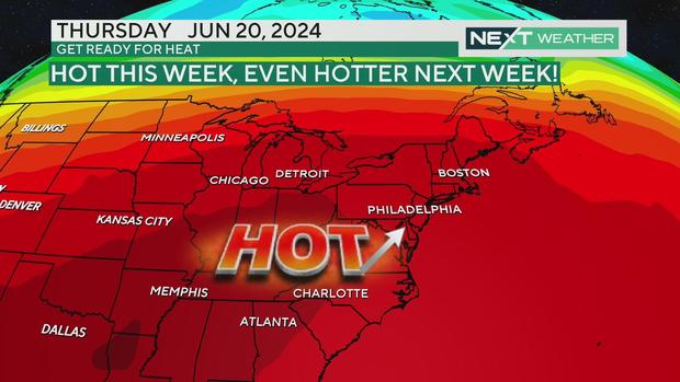 Hot weather trend 