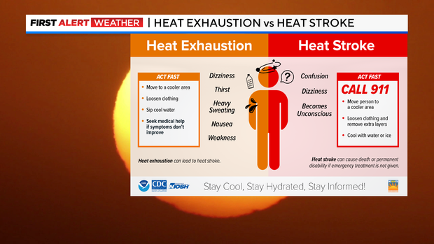 jl-fa-heat-exhaustion-vs-heat-stroke.png