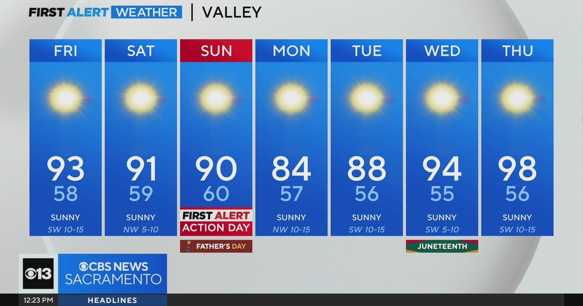 Friday afternoon weather forecast - June 14, 2024