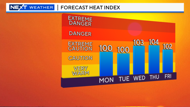 heat-index-forecastrt.png 