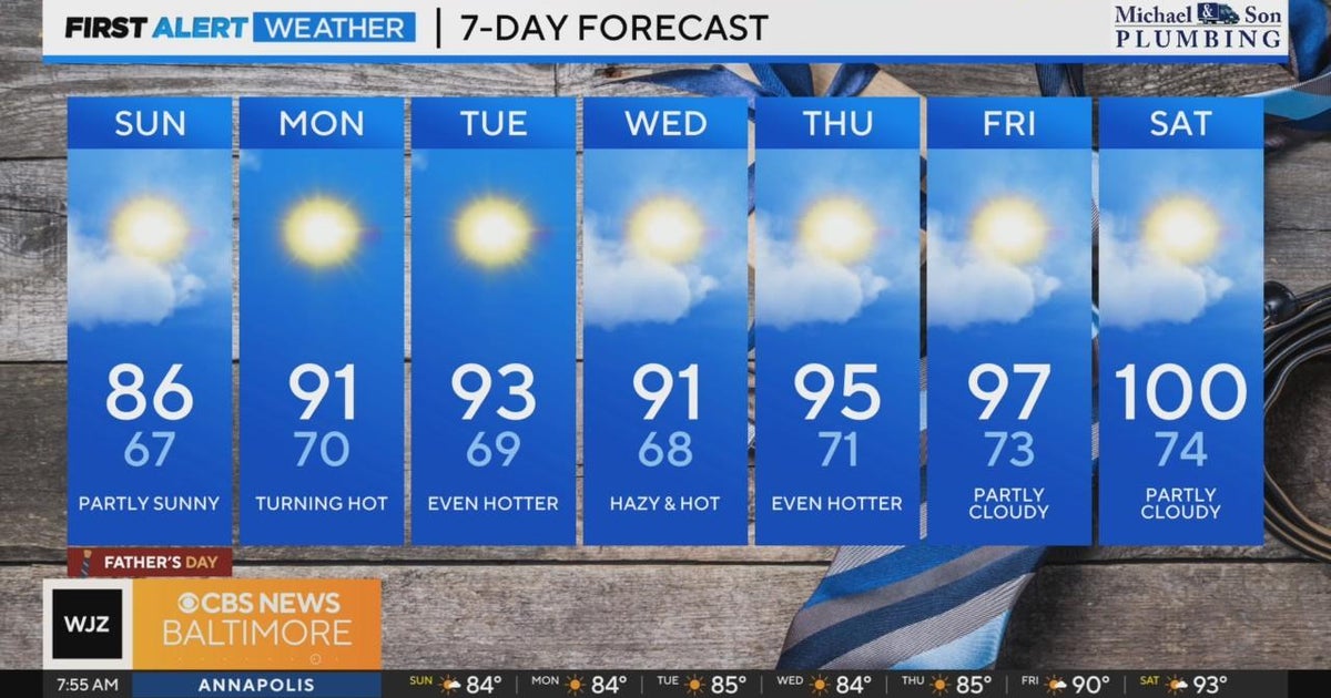 A stunning Father's Day forecast, mostly sunny with temps peaking in ...