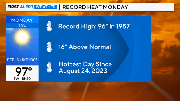record-heat-monday.png 