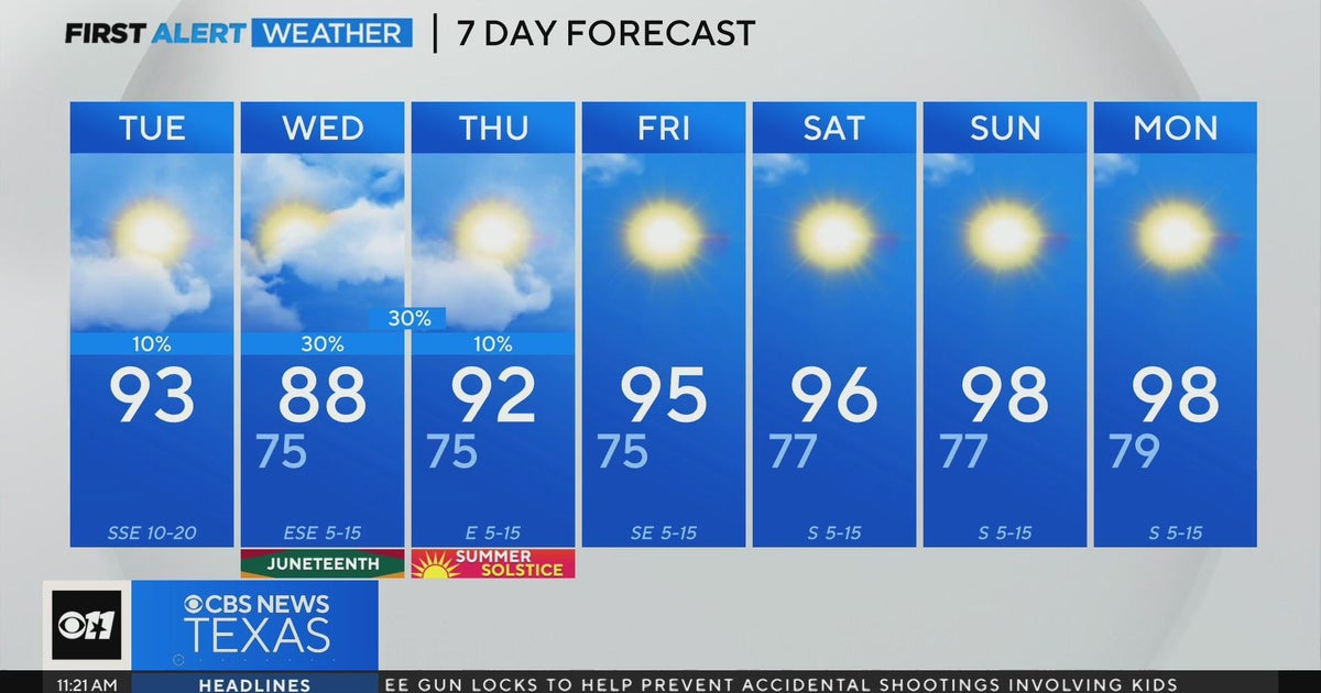 Clear skies return to North Texas before the weekend - CBS Texas