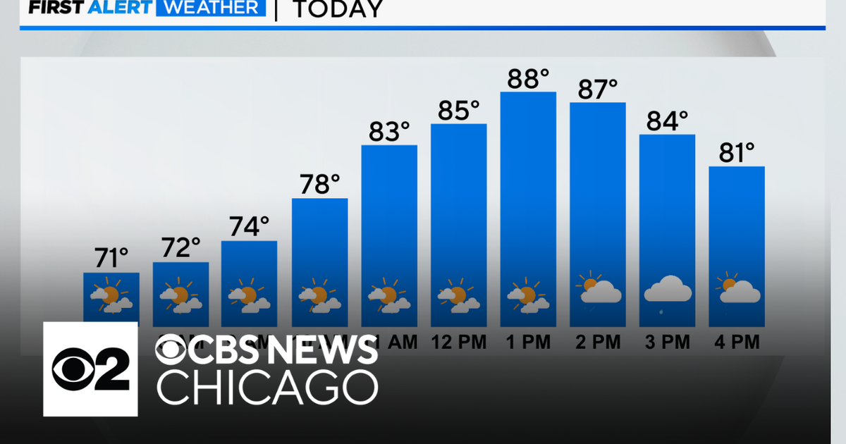Highs in the 80s on Thursday in Chicago - CBS Chicago