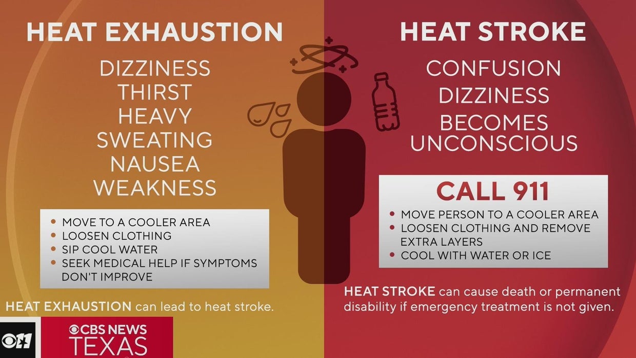 MedStar activates emergency weather response for dangerous heat ...