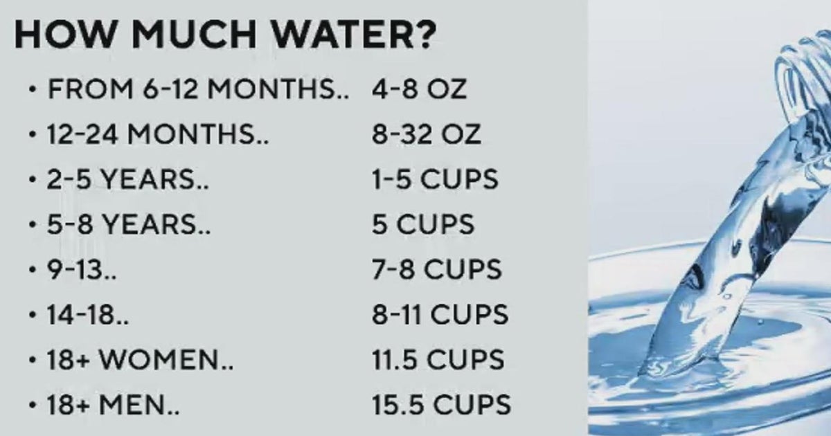 How Much Is Enough Water