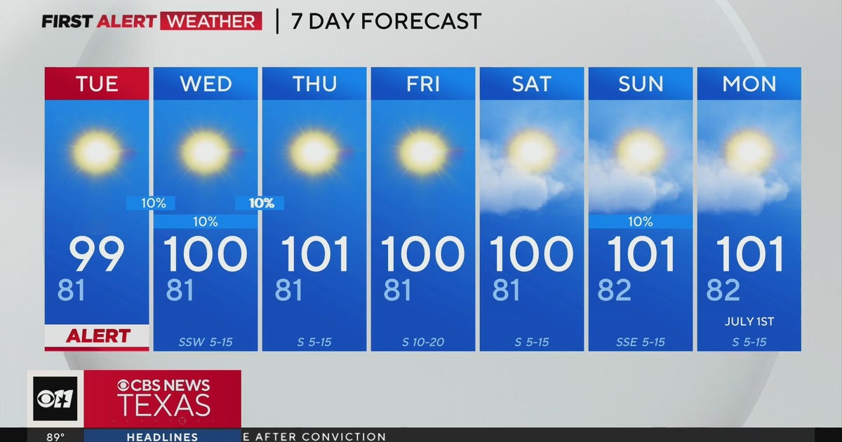 Heat advisories expected most of the week for North Texas - CBS Texas