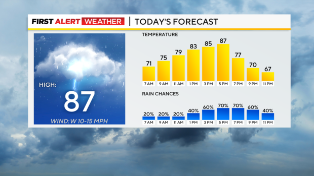 Pittsburgh could see severe storms this afternoon with wind being the ...