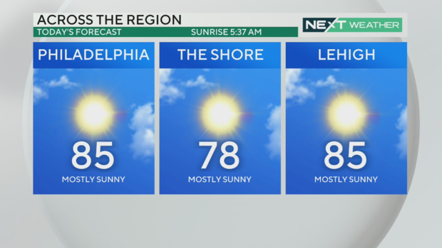 philadelphia-lehigh-valley-jersey-shore-weather-forecast-high-temperature.png 