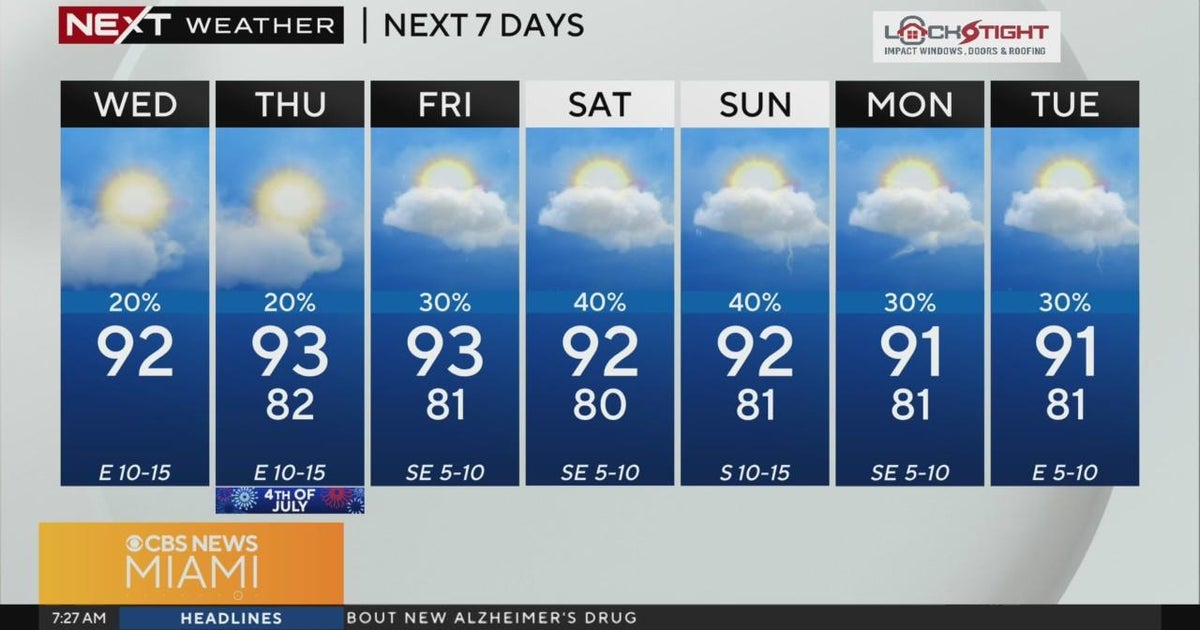 South Florida Weather for Wednesday 7/3/2024 7AM - CBS Miami