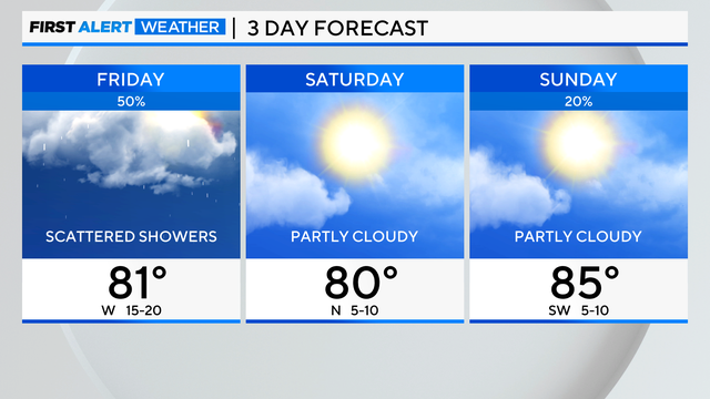 3-day-forecast.png 