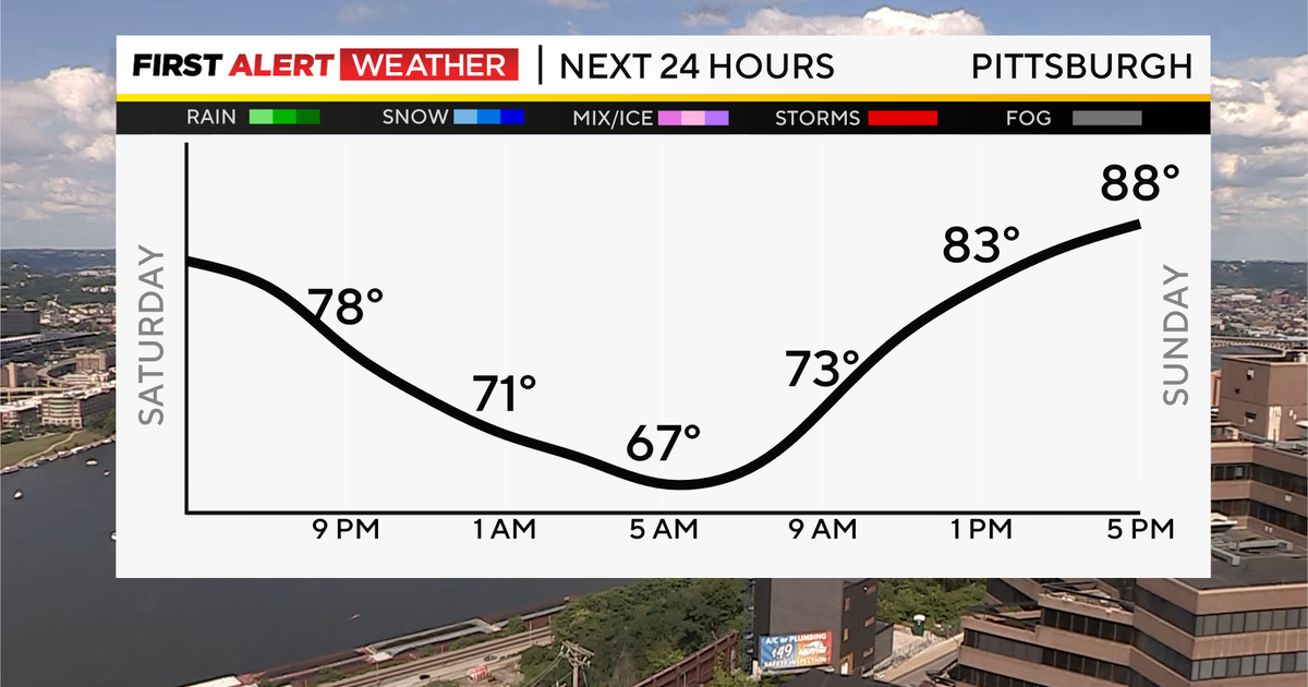 Pittsburgh area to see more sunshine, warmer temperatures to end the ...