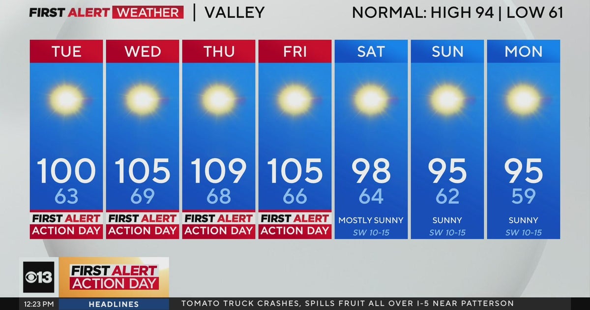 Tuesday afternoon weather forecast - July 9, 2024